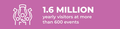 1.6 million yearly visitors